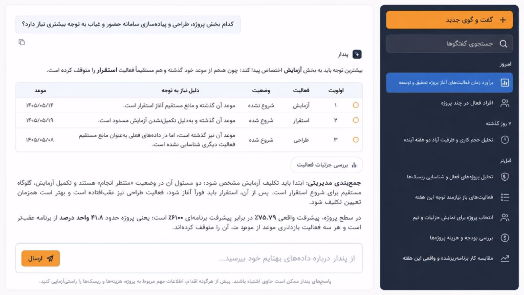 هوش مصنوعی برای مدیران پروژه درک بهتری از وضعیت پروژه فراهم میکند.