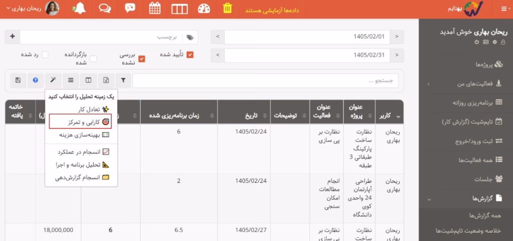 هوش مصنوعی برای مدیران پروژه تحلیل کارآیی و تمرکز انجام میدهد.