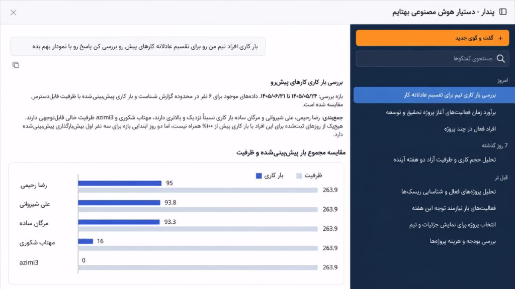 هوش مصنوعی برای مدیران پروژه تحلیل تعادل بار کاری انجام میدهد.