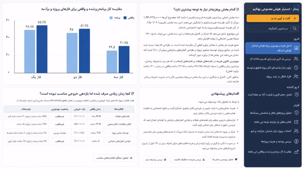 هوش مصنوعی برای مدیران پروژه بخشهای نیازمند توجه مدیریتی را شفاف میکند.