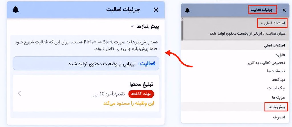 نمایش پیشنیازهای فعالیتها