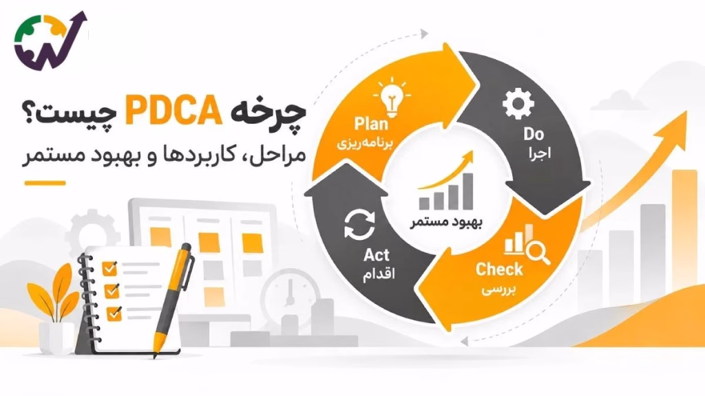 چرخه دمینگ (PDCA) چیست