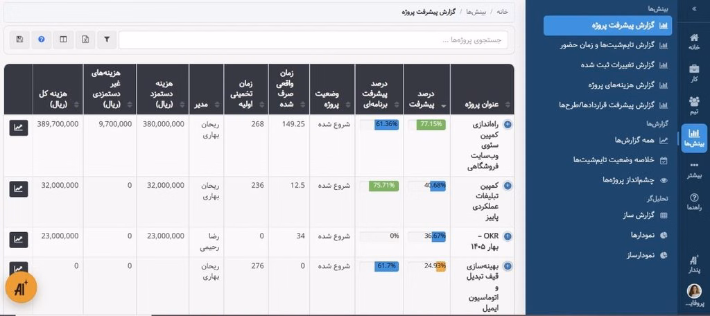 گزارش پیشرفت پروژه در بهتایم برای پایش شاخص کلیدی عملکرد در مدیریت پروژه