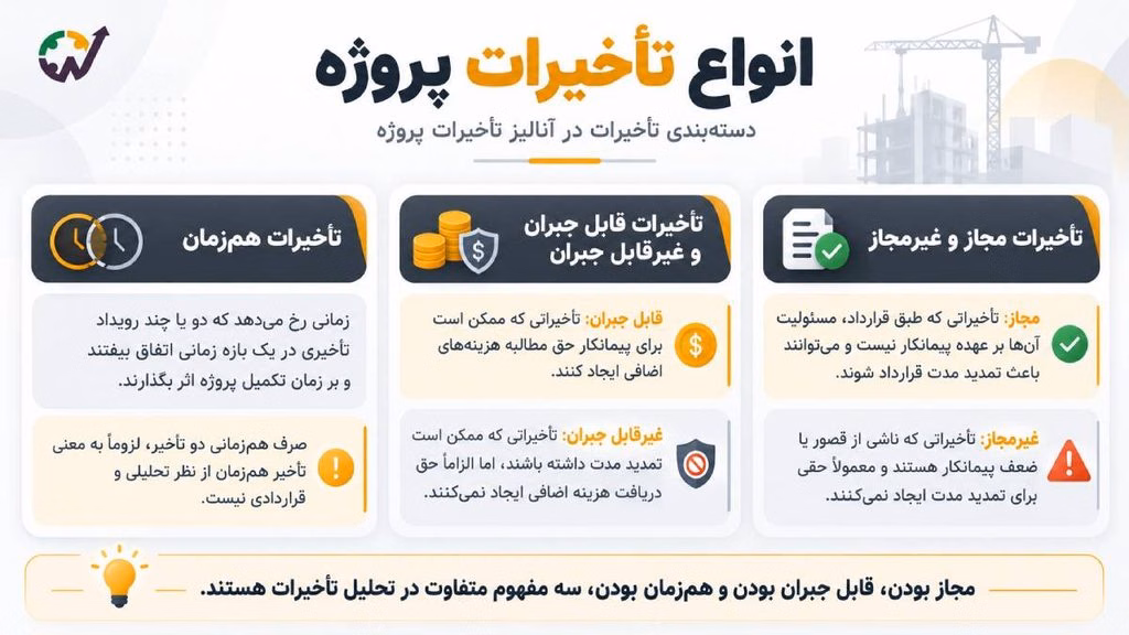 انواع تأخیرات پروژه