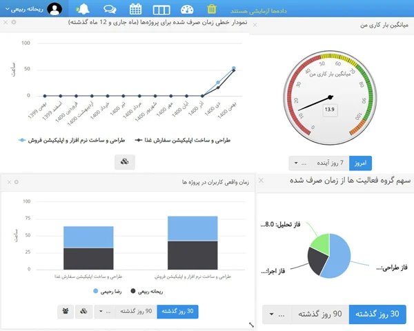 نرم افزار مدیریت پروژه بهتایم - داشبورد