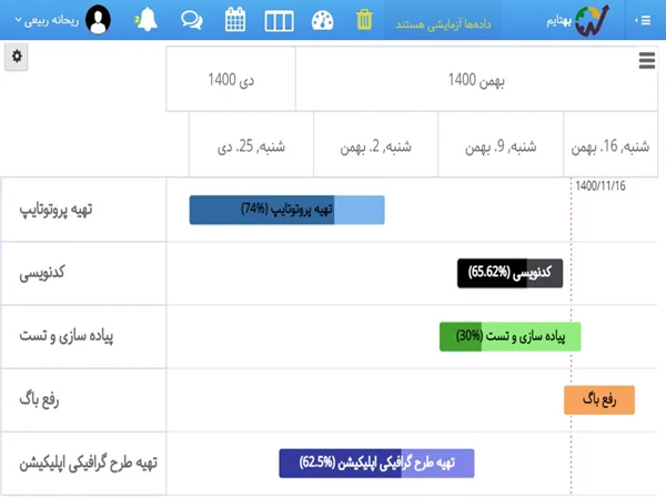 نرم افزار مدیریت پروژه بهتایم - گانت چارت