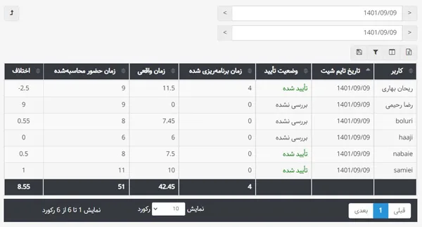 گزارش برگرفته شده از ماژول حضور و غیاب نرم افزار مدیریت زمان  بهتایم