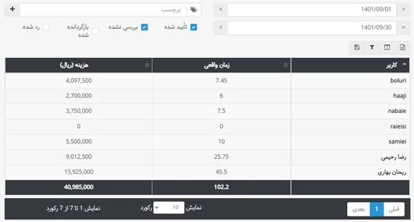 مدیریت هزینه منابع انسانی در نرم افزار ارزیابی عملکرد بهتایم