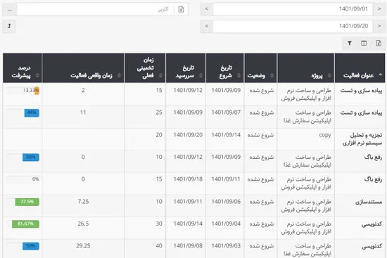 کنترل تاخیر کارها در نرم افزار ارزیابی عملکرد بهتایم