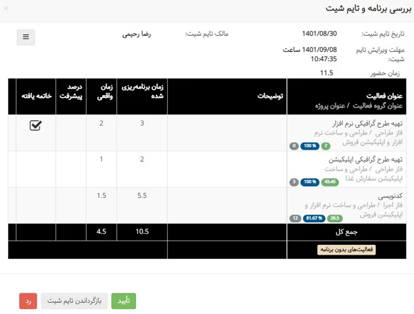 بررسی برنامه و تایم شیت در نرم افزار مدیریت زمان بهتایم