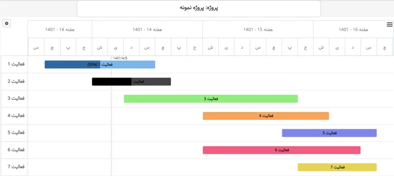 گانت چارت در نرم افزار مدیریت پروژه بهتایم