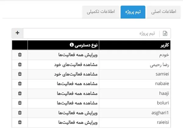 تعیین دسترسی برای اعضای تیم در نرم افزار مدیریت پروژه بهتایم